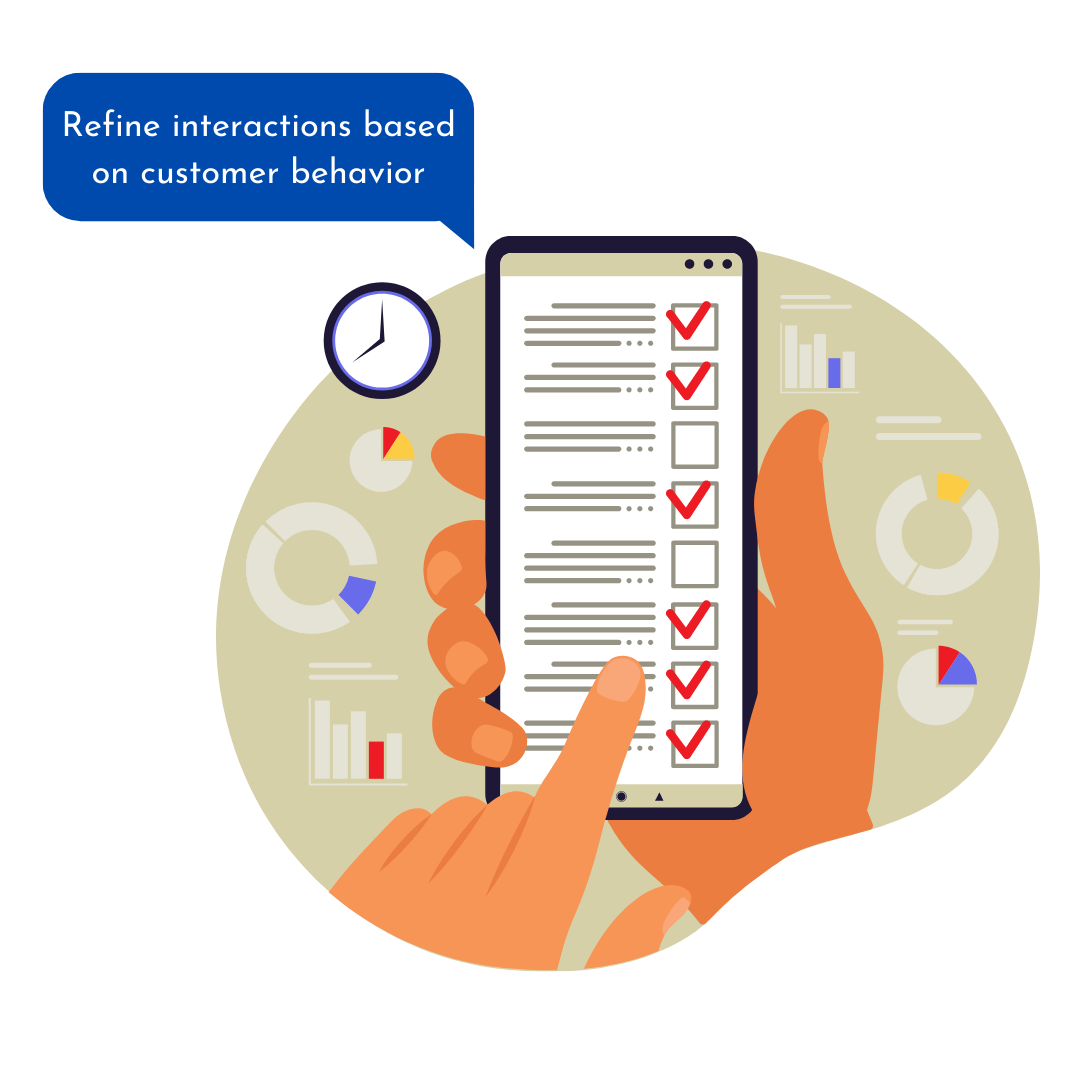 personalized customer Interaction Image